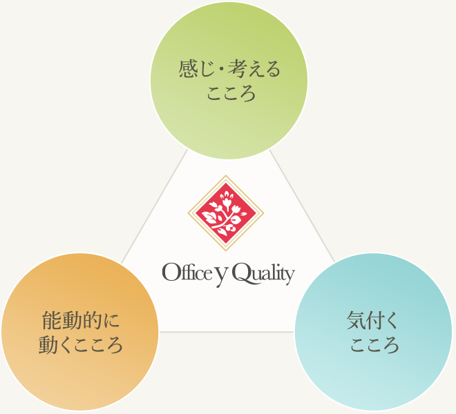 Office y Qualityのコンセプト